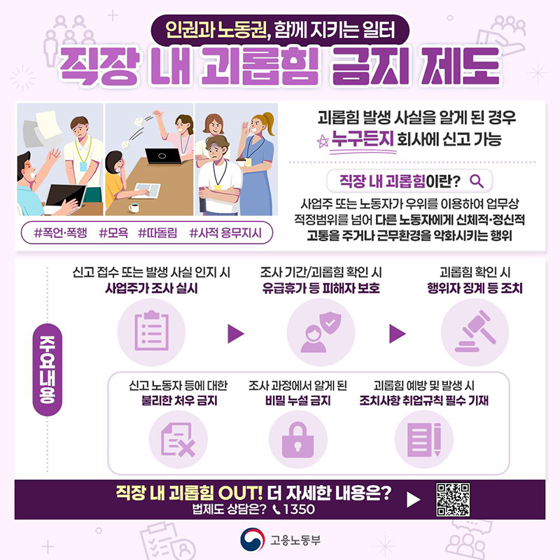 인권과 노동권, 함께 지키는 일터 직장 내 괴롭힘 금지 제도 폭언·폭행 #모욕 #따돌림 #사적 용무지시 괴롭힘 발생 사실을 알게 된 경우 누구든지 회사에 신고 가능 직장 내 괴롭힘이란? 사업주 또는 노동자가 우위를 이용하여 업무상 적정범위를 넘어 다른 노동자에게 신체적·정신적 고통을 주거나 근무환경을 악화시키는 행위 주요 내용 신고접수 또는 발생 사실인지 시 사업주가 조사 실시 조사 기간/괴롭힘 확인 시 유급휴가 등 피해자 보호 괴롭힘 확인 시 행위자 징계 등 조치 신고 노동자 등에 대한 불리한 처우 금지 조사 과정에서 알게 된 비밀 누설 금지 괴롭힘 예방 및 발생 시 조치사항 취업규칙 필수 기재